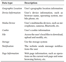 图15.2 个人数据分类
